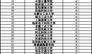 内蒙古农业大学在山西几本招生 内蒙古农业大学分数线