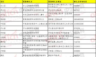 2023教资上半年报名居住证怎么填 教资报名居住证怎么填